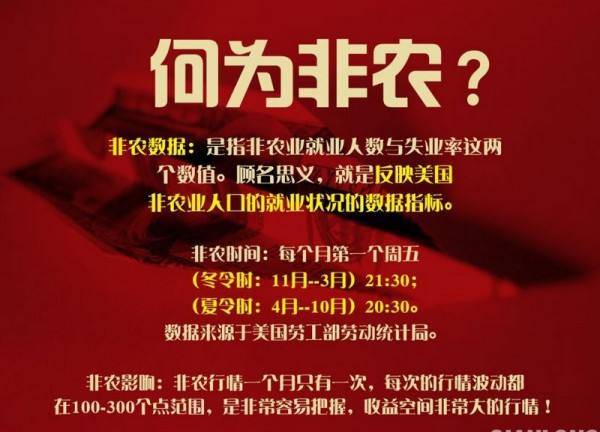 黄金非农行情与友情交织的小故事