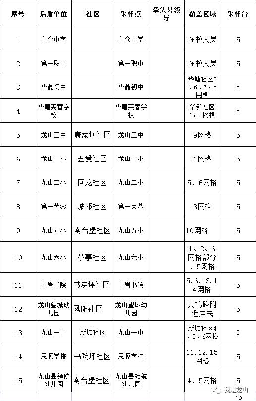 龙山疫情最新动态,龙山疫情最新动态，疫情下的温情日常