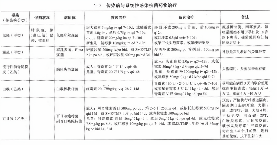 最新抗感染药,最新抗感染药物的探讨，一种观点阐述