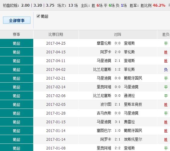 49.ccm澳彩资料图,方案优化实施_奢华版61.444