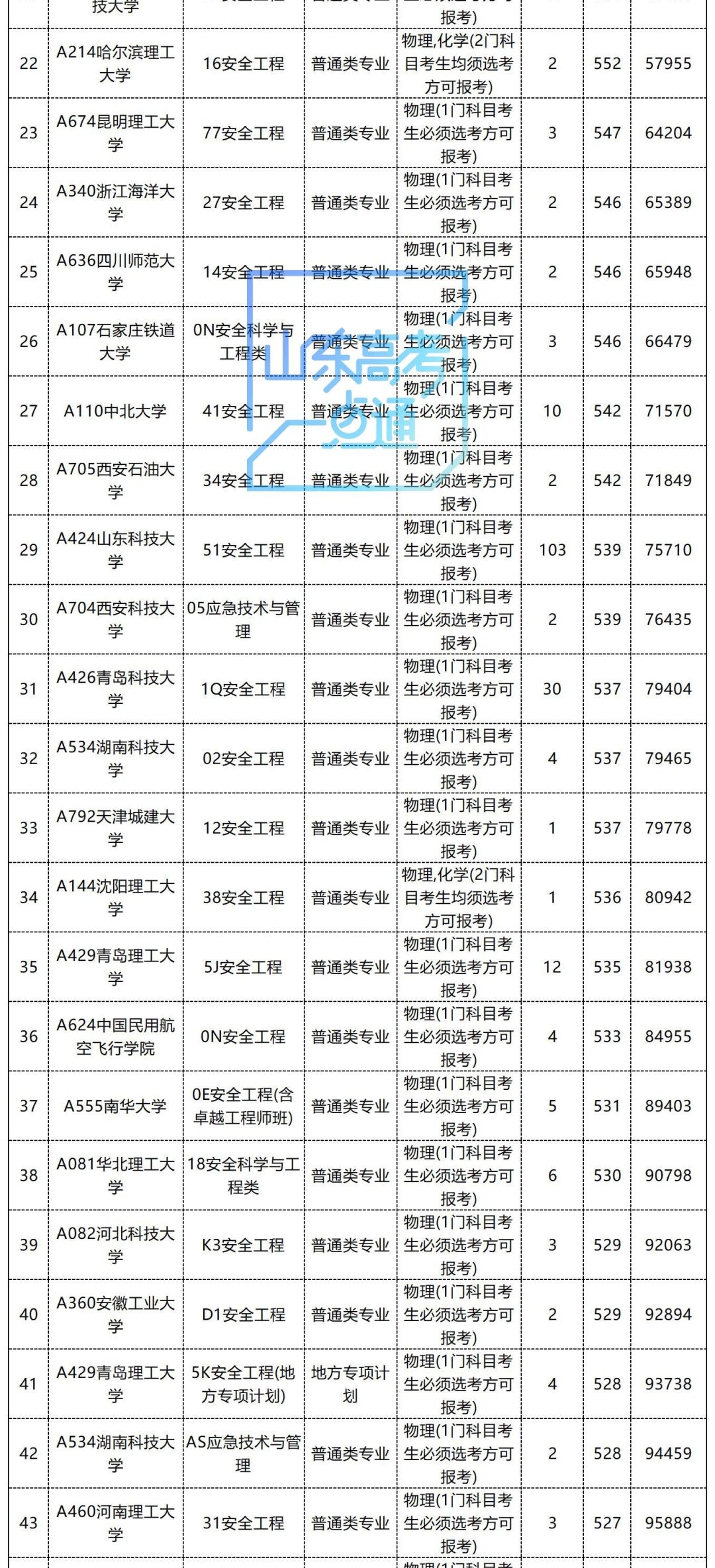 7777788888精准一肖,安全科学与工程_习惯版25.164