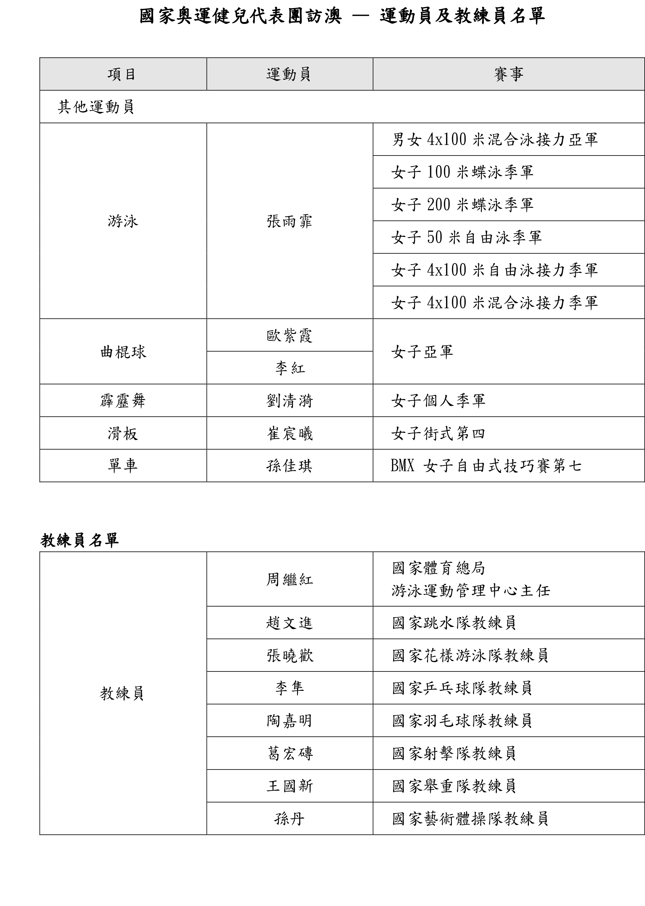 奥门天天开奖码结果2024澳门开奖记录4月9日,统计材料解释设想_轻奢版7.422