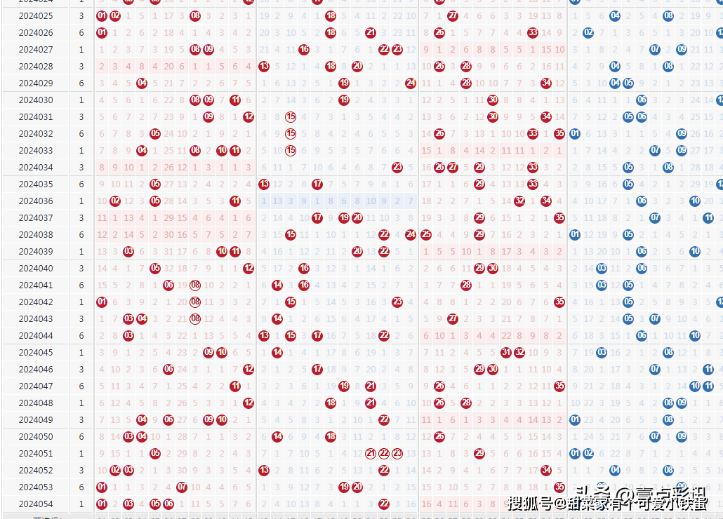 新澳门六开彩开奖结果2020年,实时分析处理_神秘版33.104