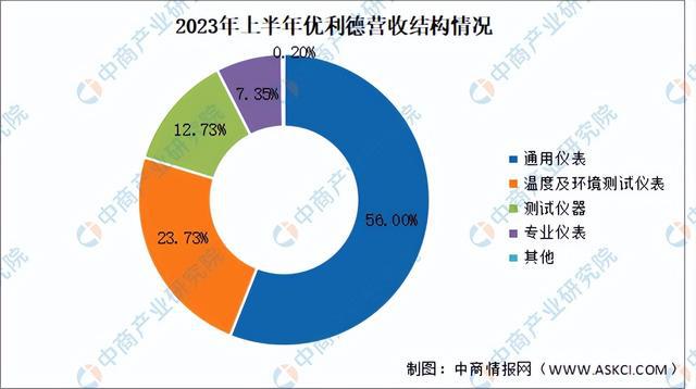 ＂2024年正版资料免费大全功能介绍＂的：仪器科学与技术_改进版2.74