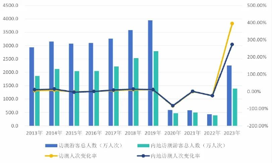 ＂2024澳门特马今晚开奖56期的＂的：实践数据分析评估_美学版9.38