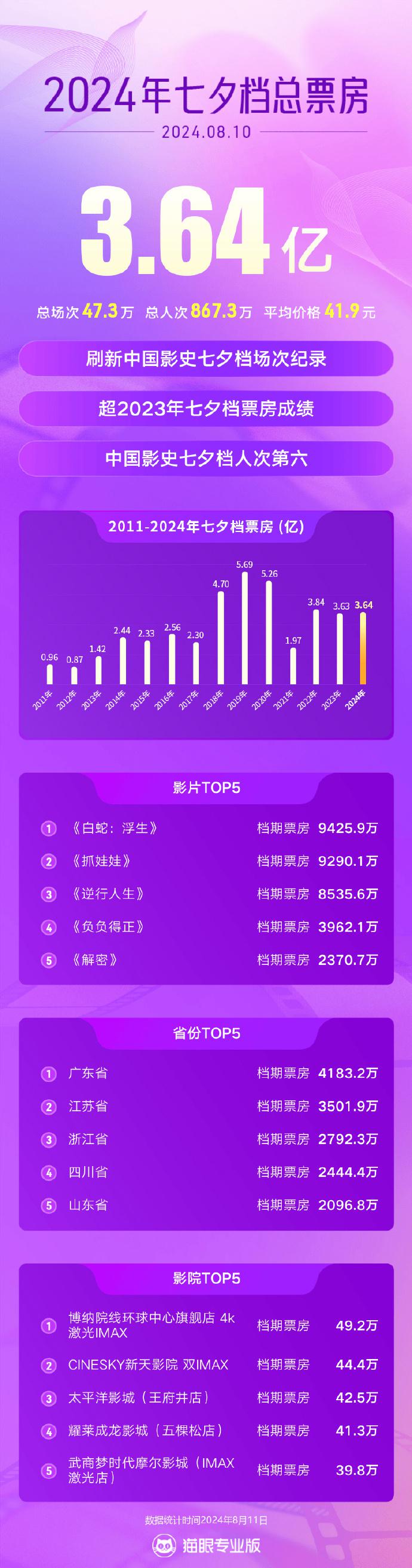 ＂2024香港全年免费资料＂的：实时数据分析_效率版3.64