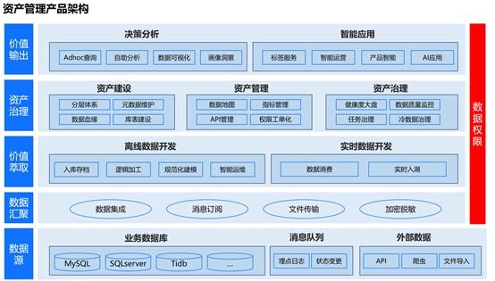 ＂新澳天天免费资料大全＂的：全方位展开数据规划_内置版4.60