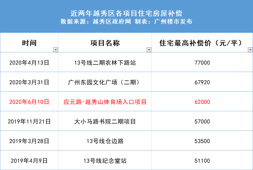 ＂新澳天天开奖资料大全最新开奖结果查询下载＂的：策略调整改进_专门版6.85