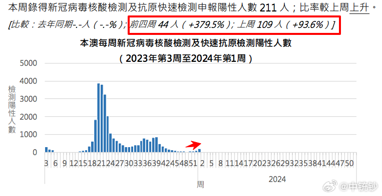 ＂澳门一肖一码一一子中特＂的：数据分析计划_云端版2.40