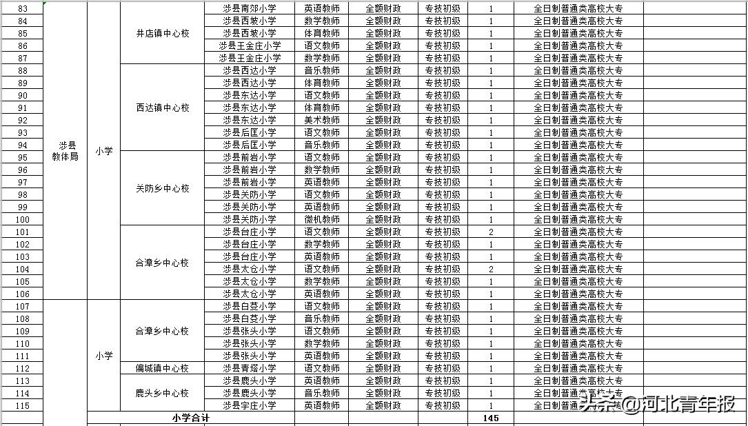 涉县最新招聘,涉县最新招聘的多元视角分析