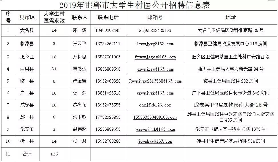 涉县最新招聘,涉县最新招聘的多元视角分析