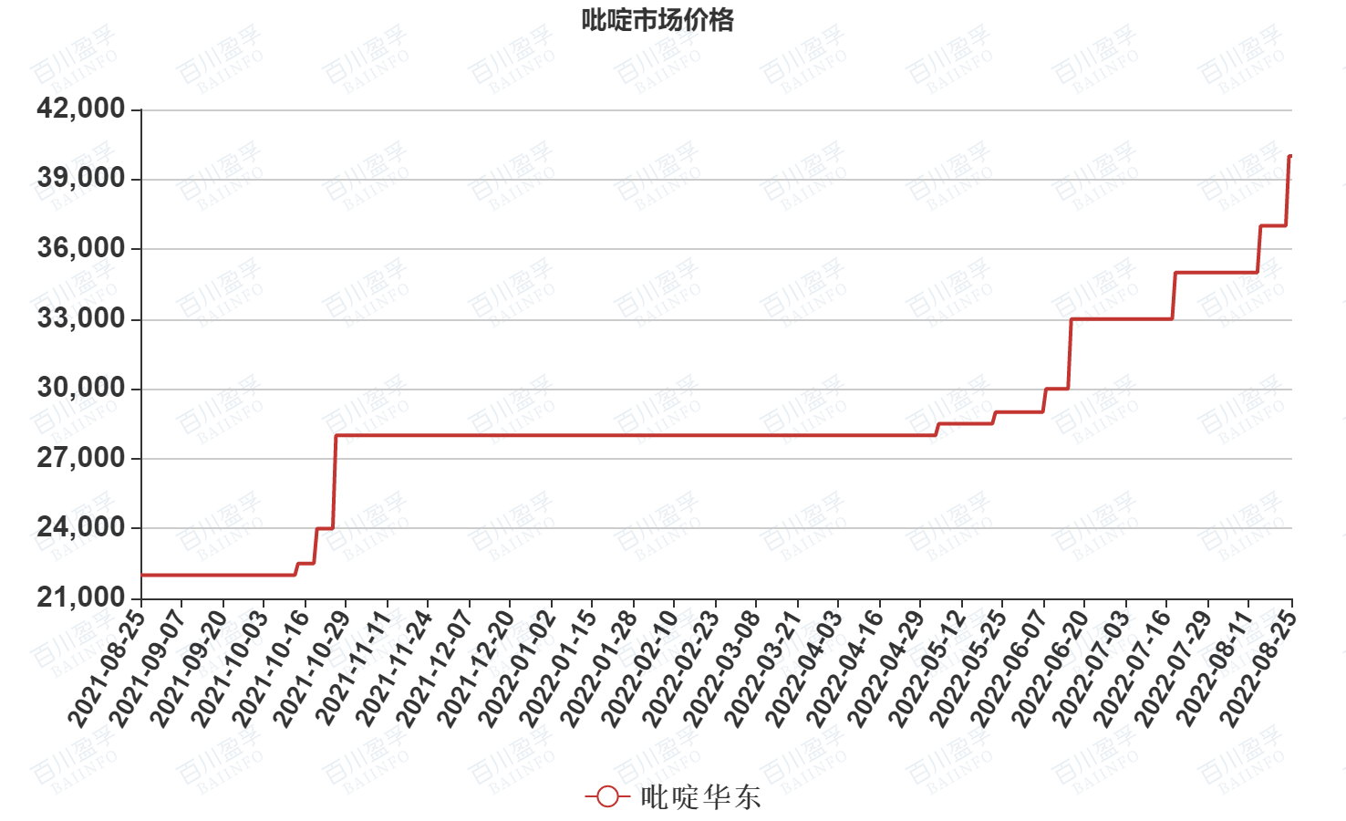 不锈钢链板 第234页