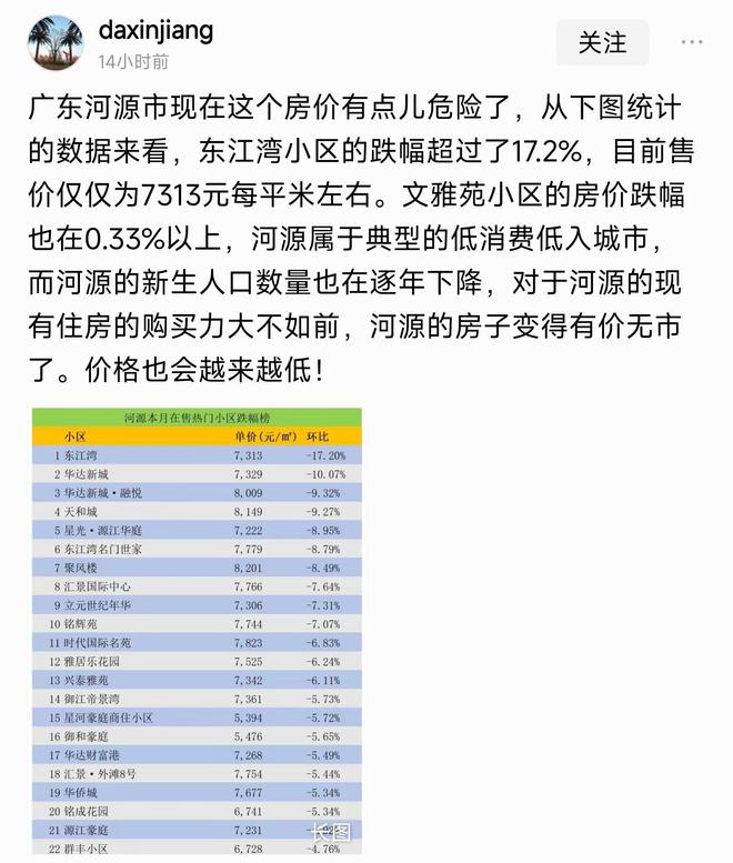 河源房价行情深度解析,多维度市场趋势解读