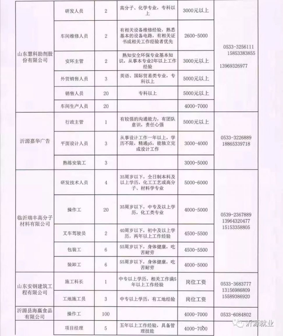 壶关招聘信息,科技之光引领职场新纪元