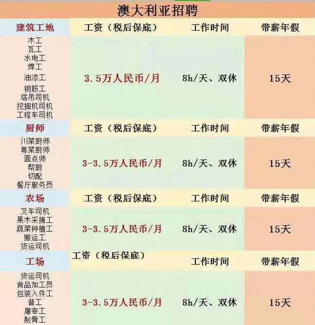 澳洲劳务招聘信息大揭秘，小巷中的独特机遇，探索澳洲工作新机遇！