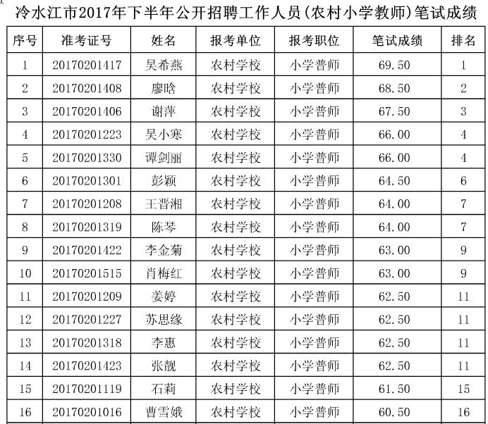 冷水江最新职位招聘，一段温馨的求职之旅启程