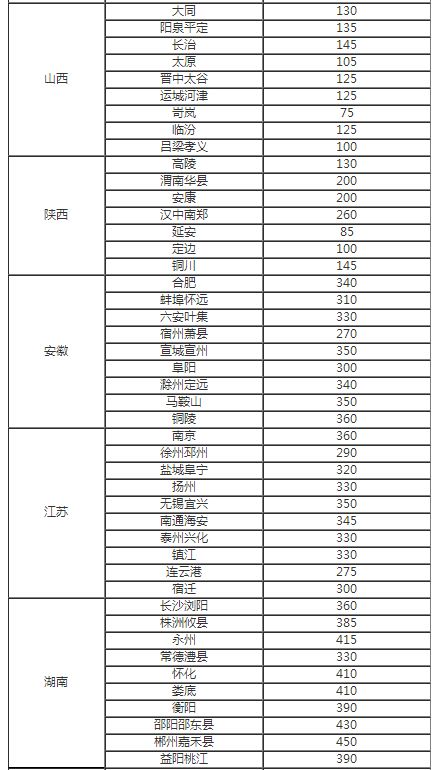 神木至各地最新运费揭秘,运费大揭秘📦✨