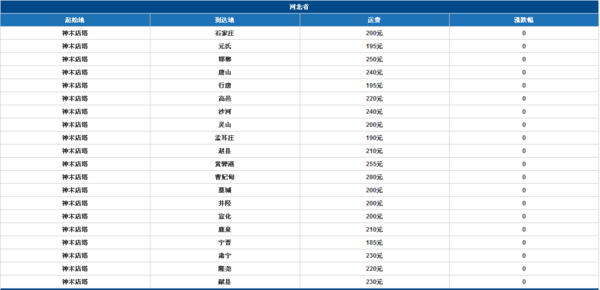 神木至各地最新运费揭秘,运费大揭秘📦✨