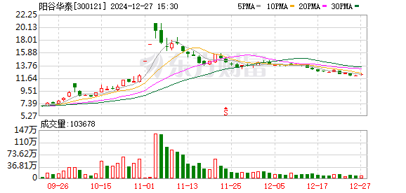 揭秘热门股票300121,投资新宠,你准备好了吗?
