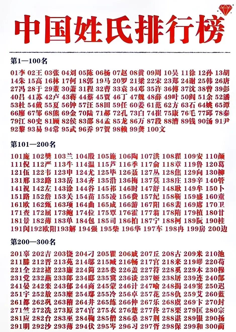 最新版百家姓高科技产品介绍概览