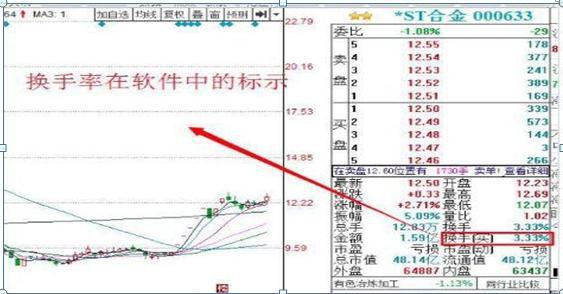 掌握股票买卖核心策略，洞悉投资之道，实现财富增长之路