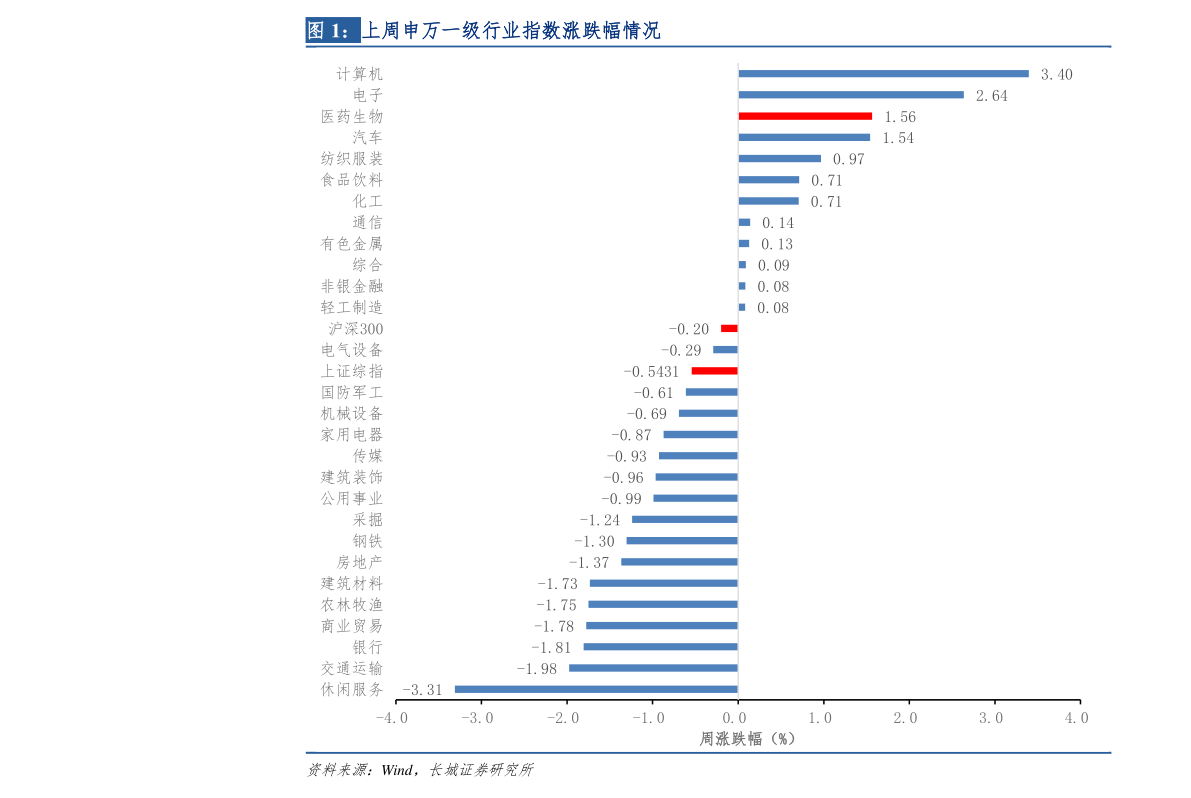 600开头股票，变化中的学习之旅，自信与成就感的源泉