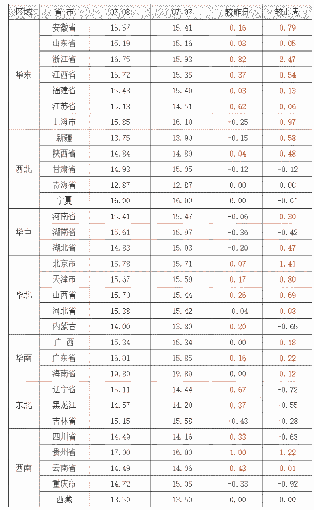 全国生猪最新价格行情深度解析与趋势预测🐖📊