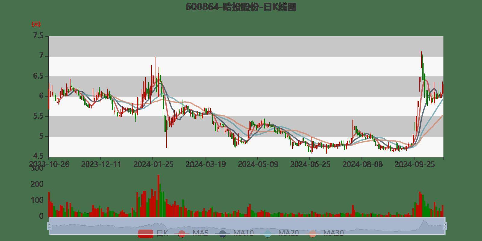 哈投股份最新动态揭秘,科技重塑生活,前沿高科技产品体验重磅来袭!