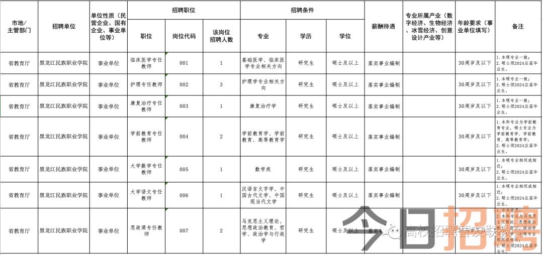 铁岭招聘信息深度解析与个人选择立场