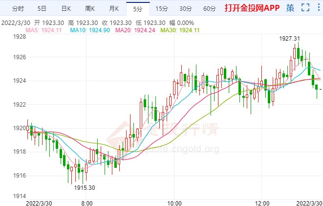 今日黄金市场行情深度解析与步骤指南