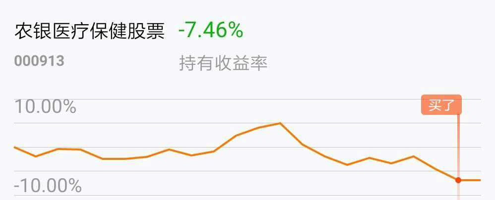 医疗保健股票，探寻变革与成长之路，自信与成就感的源泉