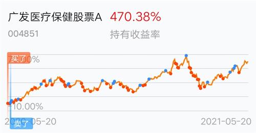 医疗保健股票,探寻变革与成长之路,自信与成就感的源泉
