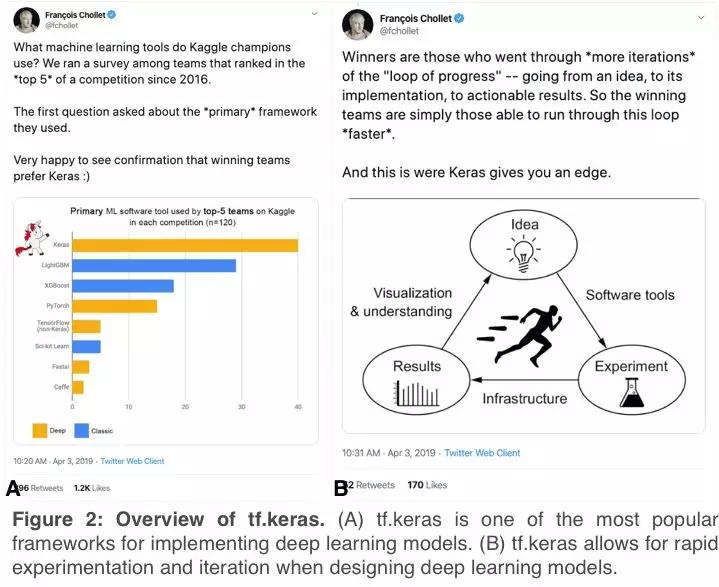 Kaggle竞赛盛宴，掌握未来，体验科技魅力，等你来战！