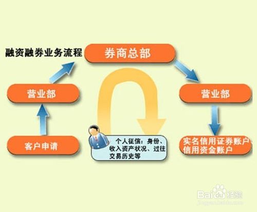 小巷深处的投资宝藏揭秘,股市融资新世界探索指南