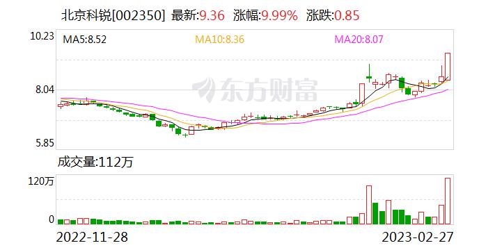 002350北京科锐股票行情,002350北京科锐股票行情分析