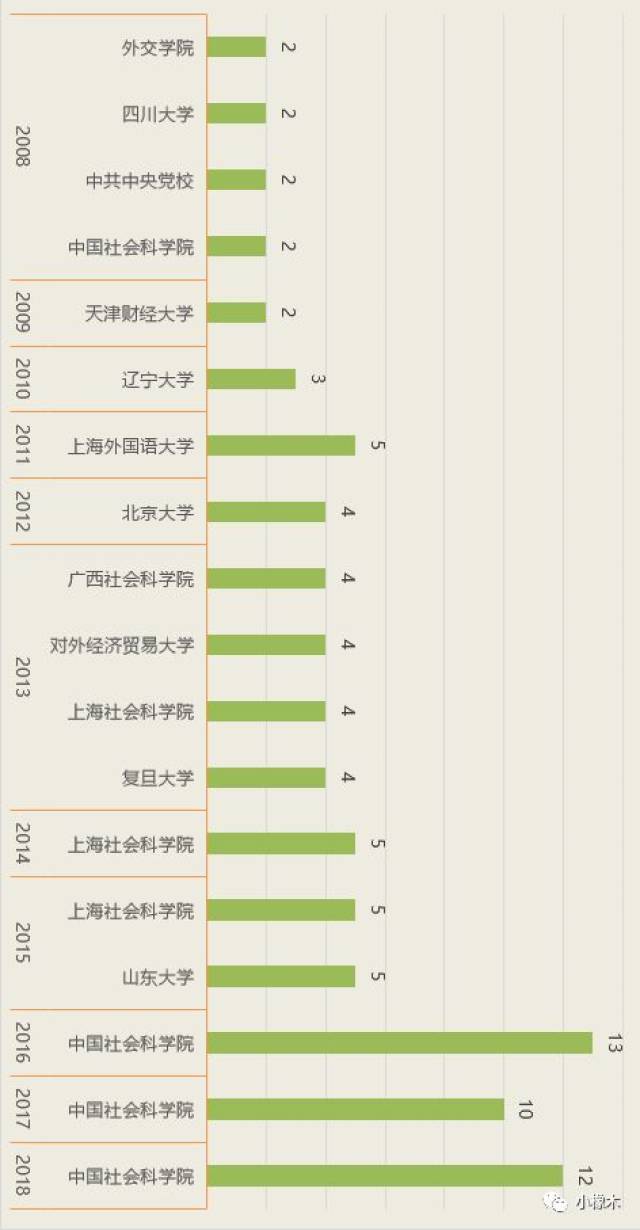 2024新澳正版资料最新更新,统计数据详解说明_CLN50.947云端共享版