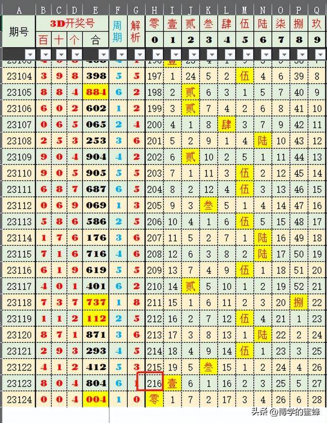 2024年新澳历史开奖记录查询表,平衡计划息法策略_LLG50.387互联版