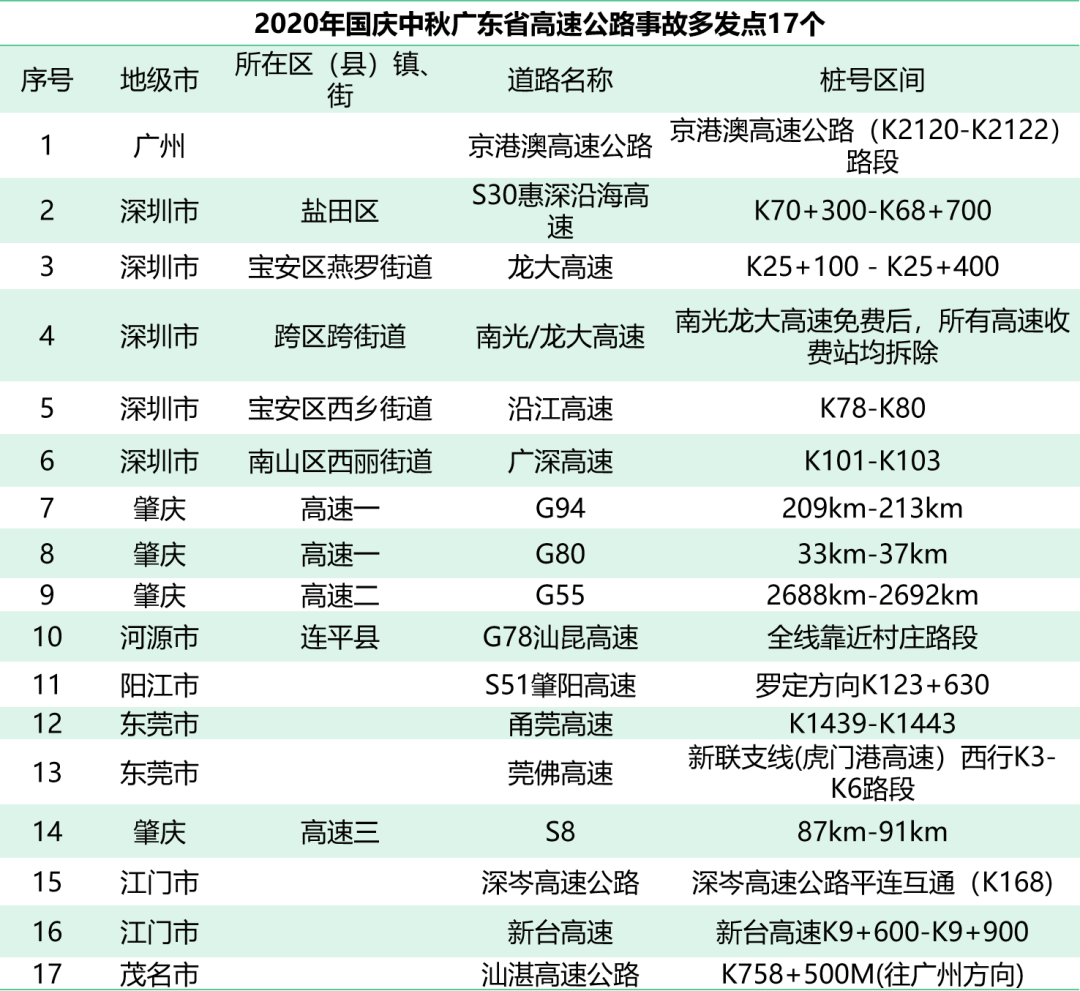 新澳天天开奖资料大全新华路况,数据管理策略_WDI50.827进口版