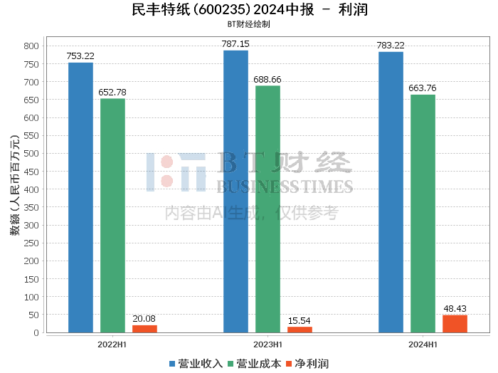 2024年新澳门今晚开奖结果2024年,深入挖掘解释说明_DDN50.853环境版