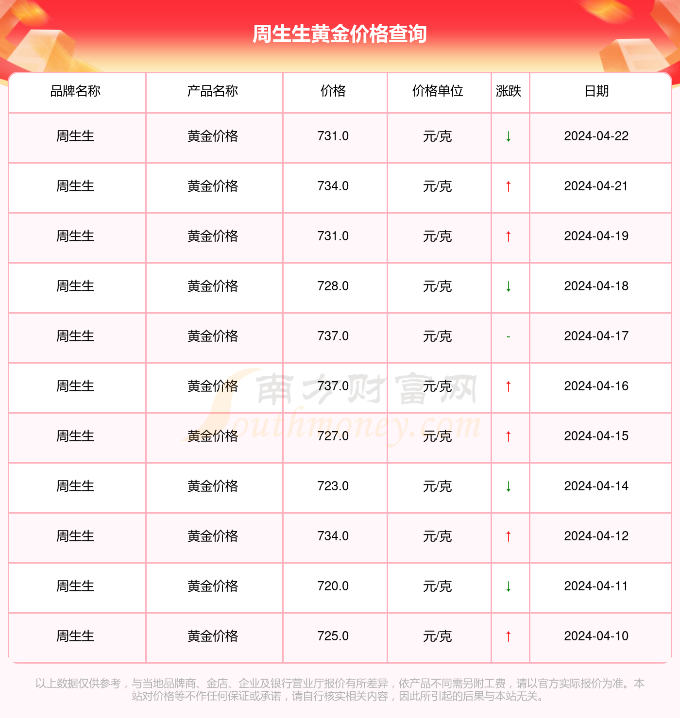 香港6合开奖号码记录2024年开奖结果查询,数据获取方案_SSR50.175数线程版