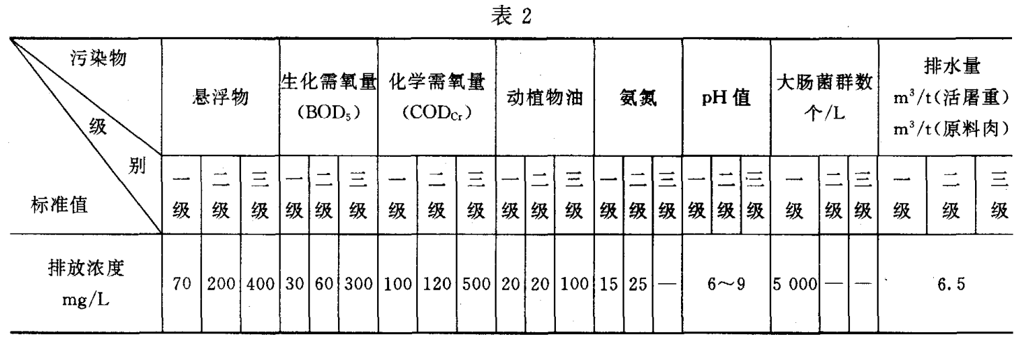屠宰废水最新排放标准与小巷深处独特小店的探秘之旅