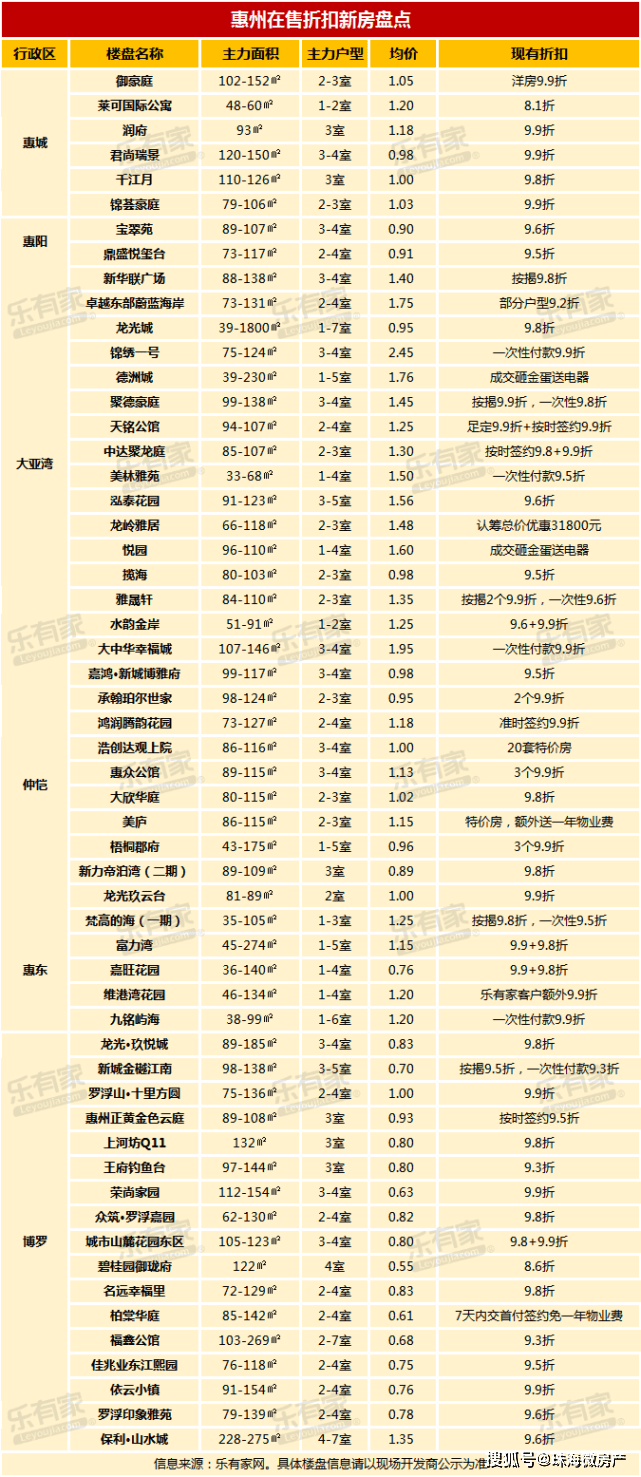 南宫最新楼价表揭秘,小巷深处的隐藏宝藏