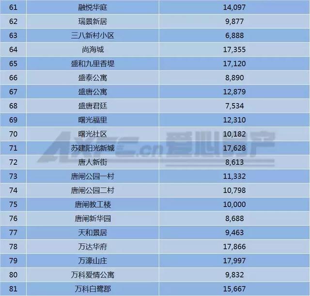 南宫最新楼价表揭秘,小巷深处的隐藏宝藏