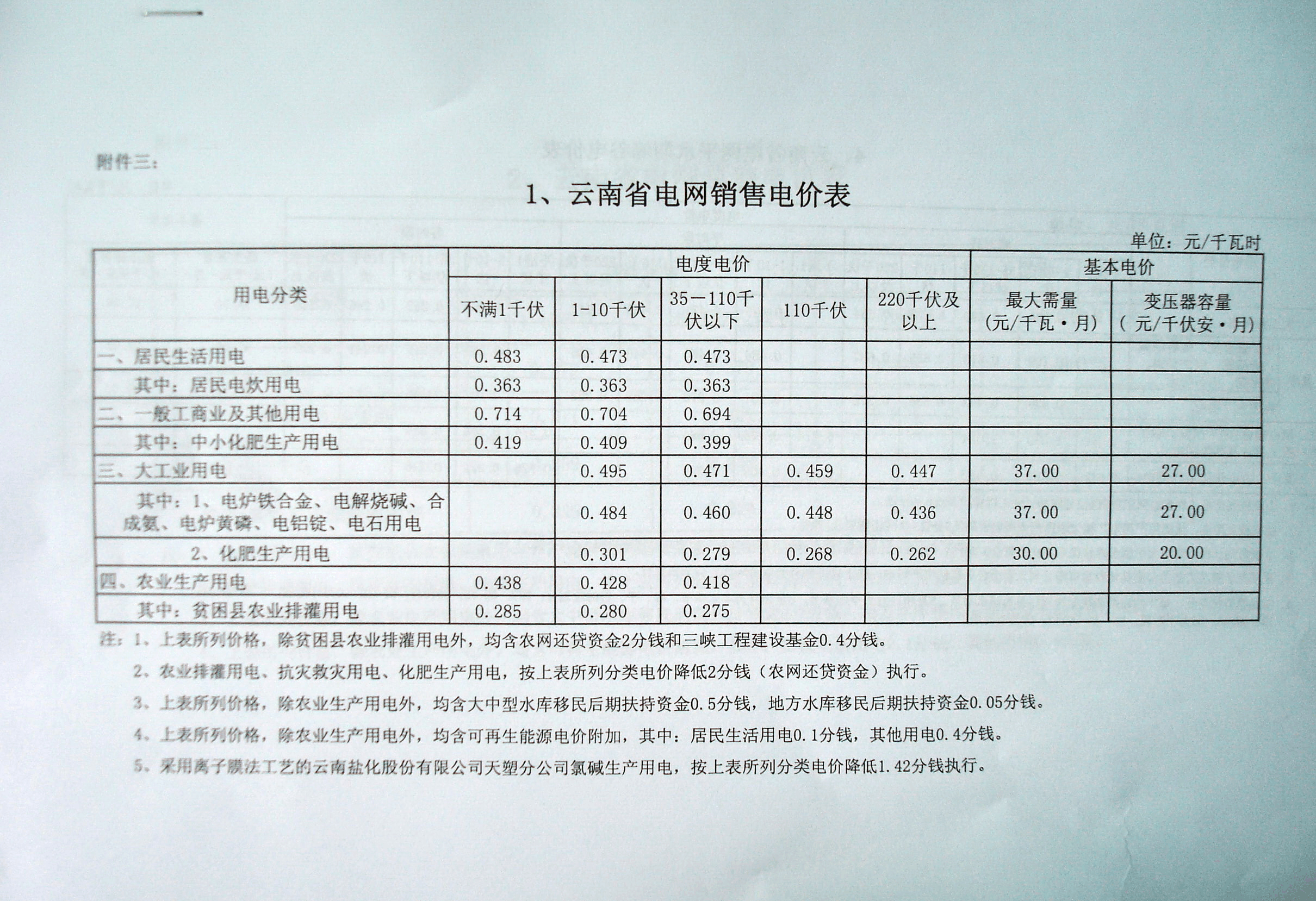 云南最新电价收费标准详解及观点论述