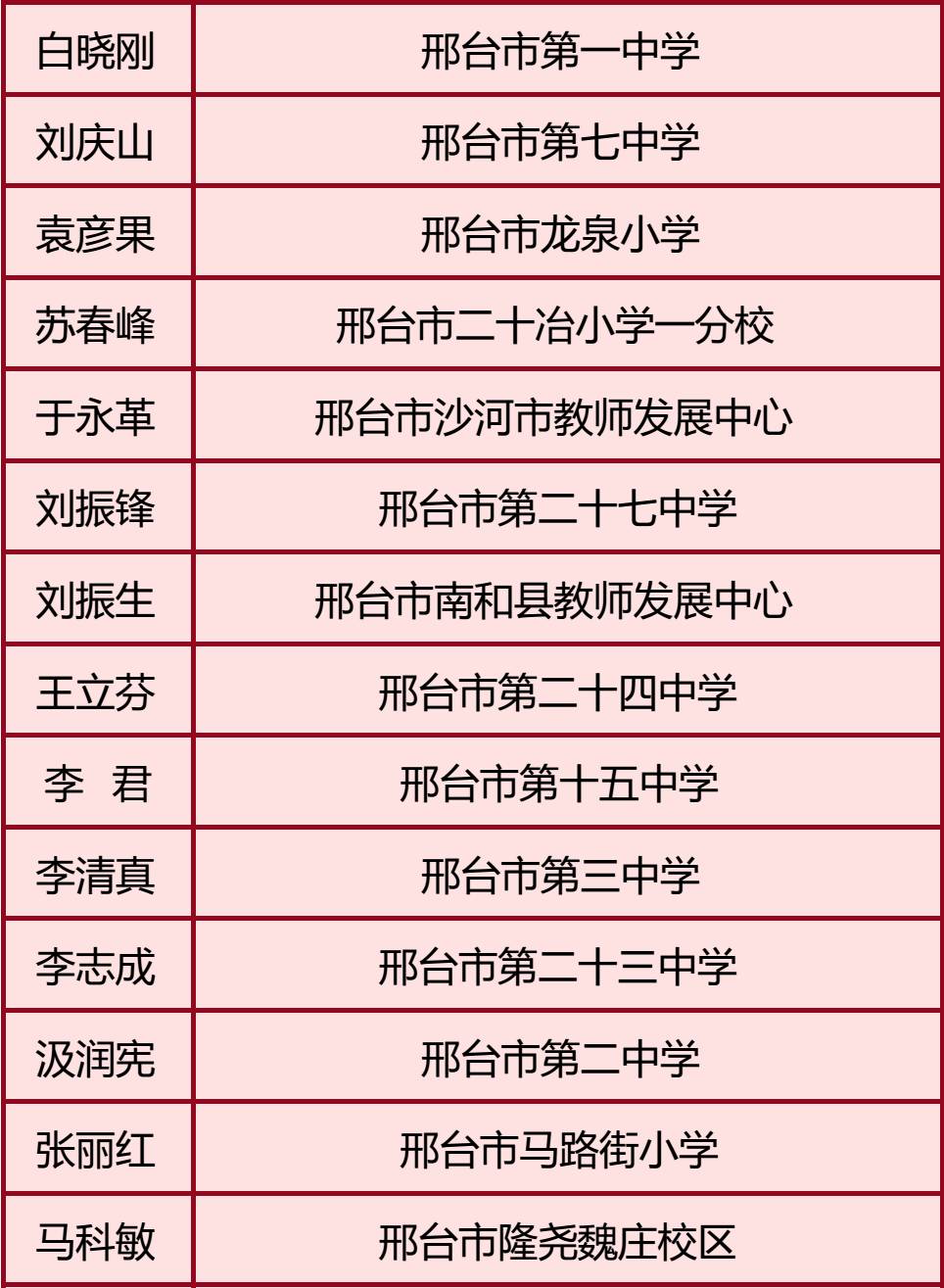 沧州宫建军最新职务揭秘,职务论述与进展概述
