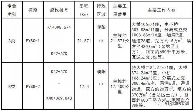 濮卫高速最新公示,因路而生的温馨旅程启程