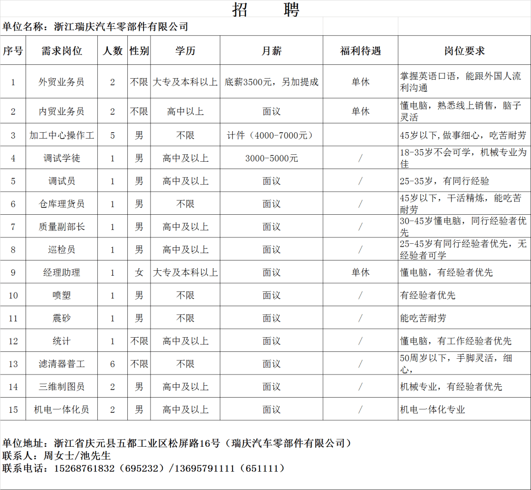 於潜最新招聘，友情与工作的和谐交响，职位空缺等你来挑战！