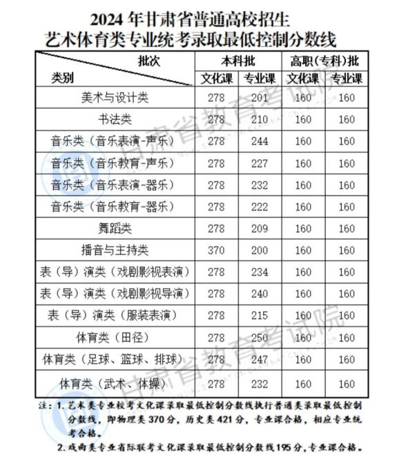 甘肃高考预测2024最新趋势,梦想启航,自信翱翔之路