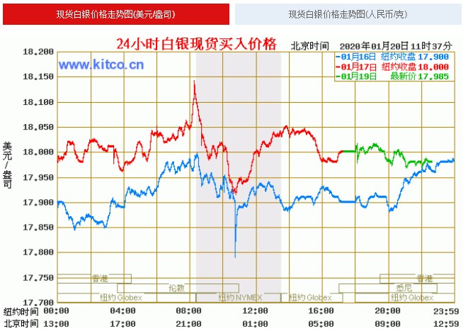 今日白银走势深度解析,探寻小巷中的白银宝藏店动态与趋势分析