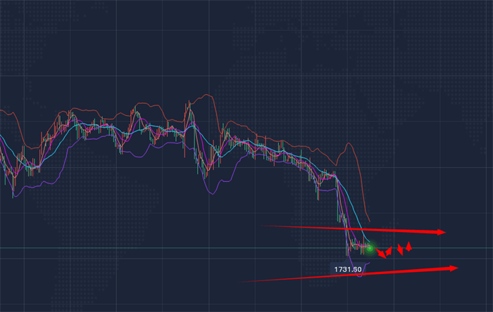 今日白银走势深度解析,探寻小巷中的白银宝藏店动态与趋势分析